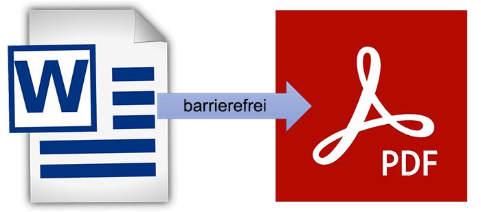 Ein Word-Icon mit einem Pfeil und dem Word Barrierefrei zu einem PDF-Icon.